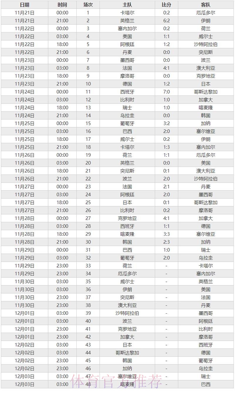 世界杯比分官网全站实时数据查询